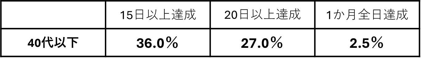 40代以下.png