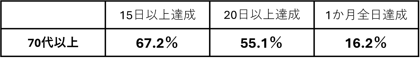 70代以上.png